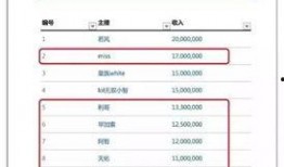 新闻爆料收益排名榜最新,新闻收益排名榜揭晓，行业巨头谁主沉浮？